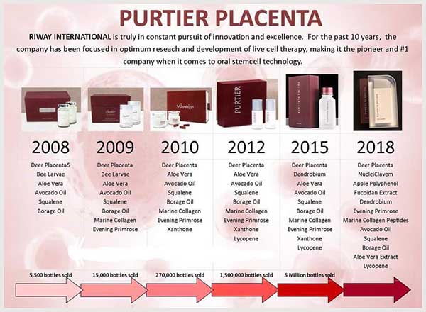 Purtier Placenta Edition
